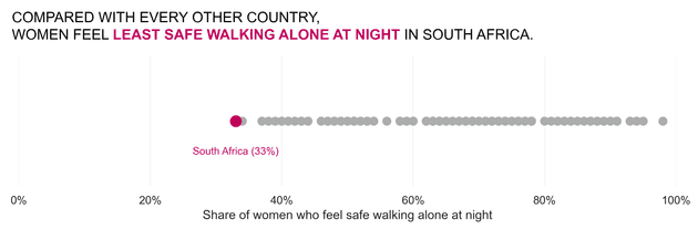dayX feel safe global dotplot