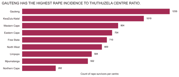 dayX rape per TCC by province