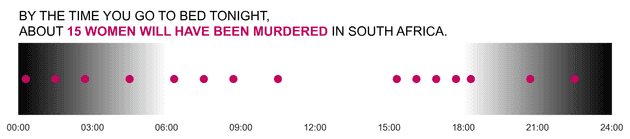 dayX murders time of day