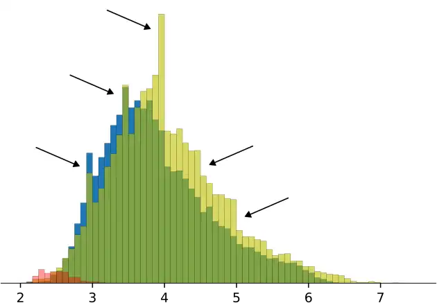 distribution of marathon finish times with peaks