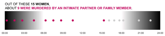 dayX murders who kills