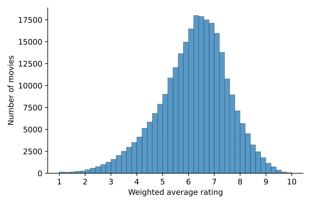 Episode, Rating Count at least 10,000 (Sorted by IMDb fating