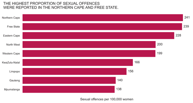 dayX sexual offences per 100k women