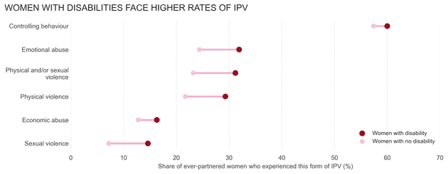 dayX women disability ipv lollipop