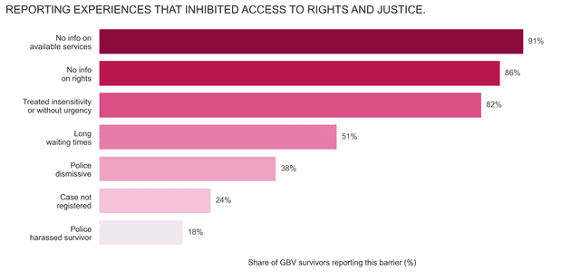 dayX barriers services